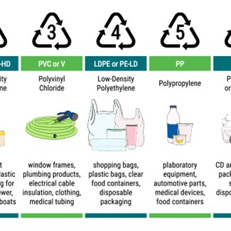 recycling-codes-plastic-700x350jpg