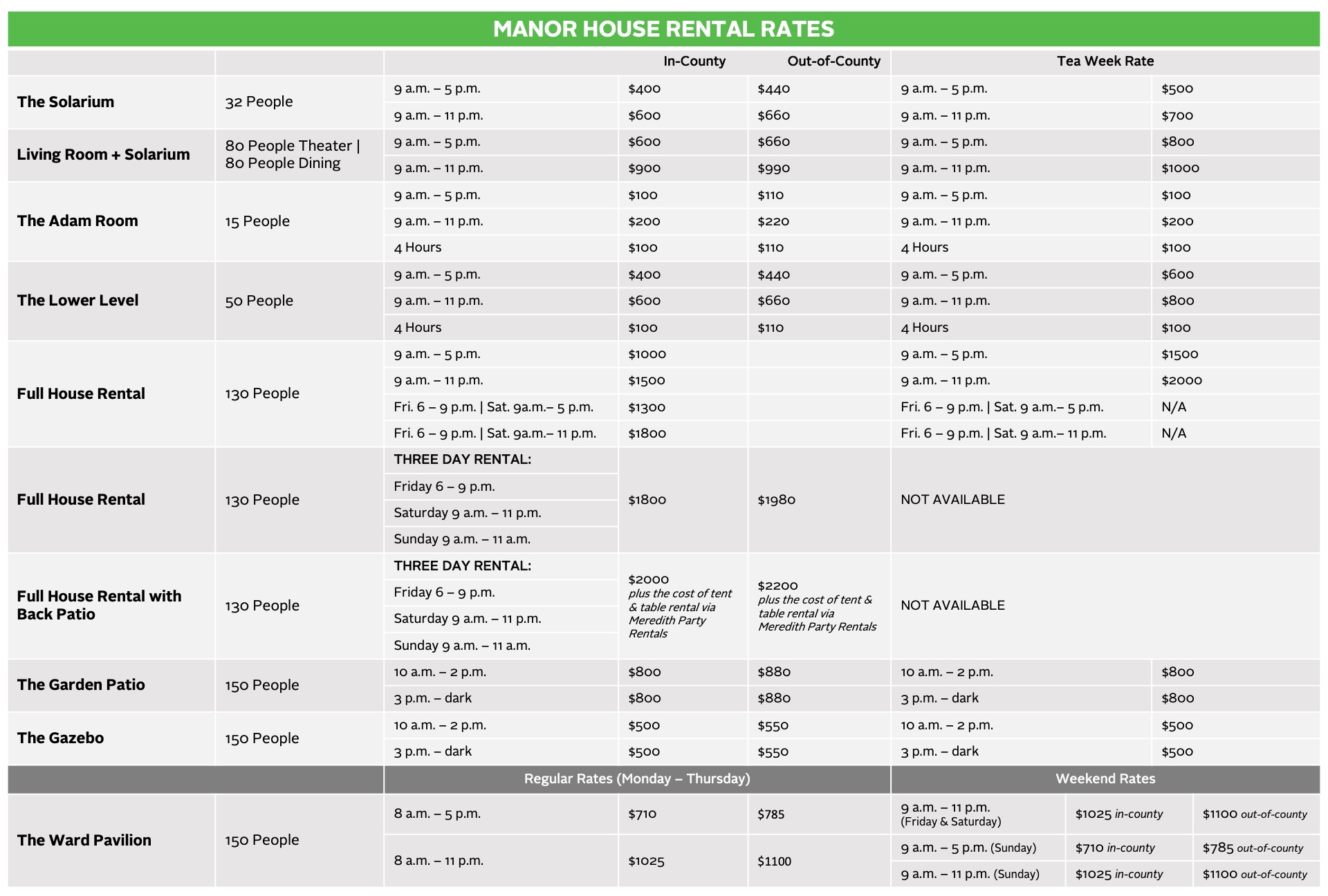 Manor House Rental Chart AUG2026.jpg