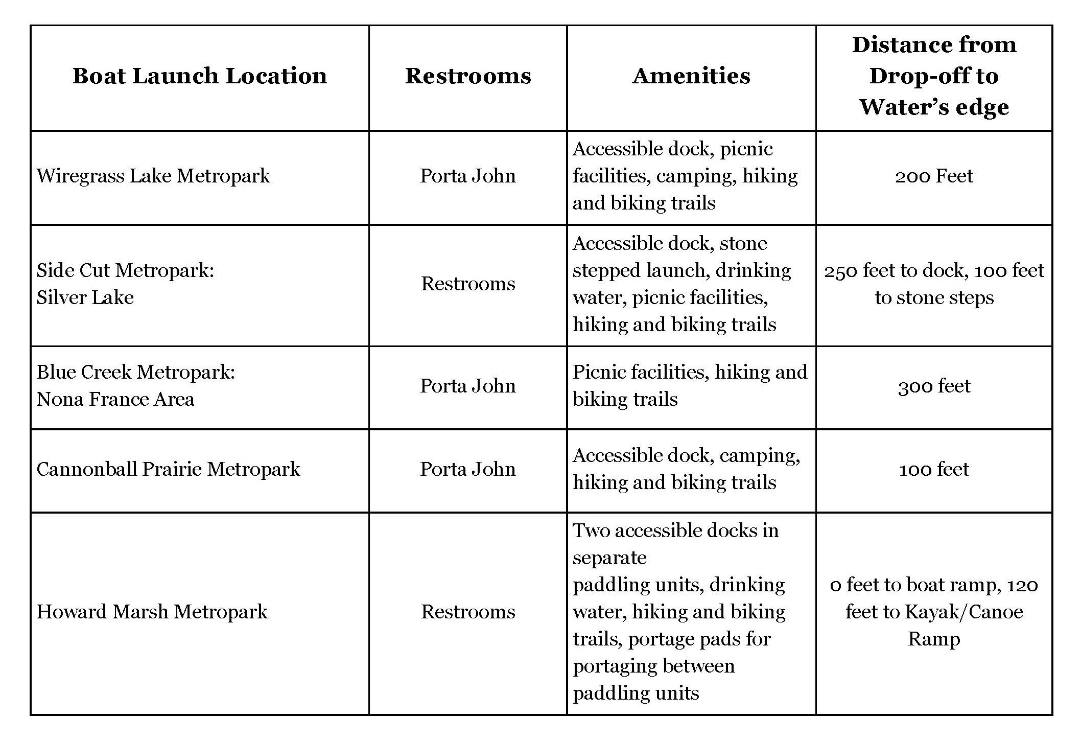 Paddling Table WD.jpg